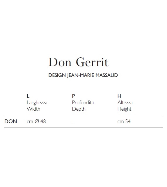 Don Gerrit