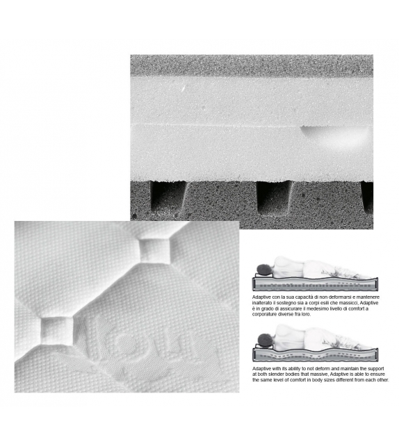 Adaptive Flou Mattress
