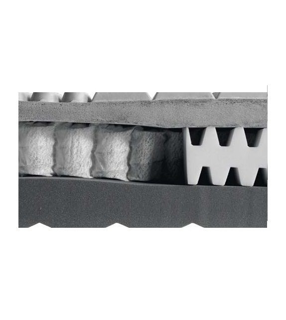 Wavecare Top Sense Flou Mattress