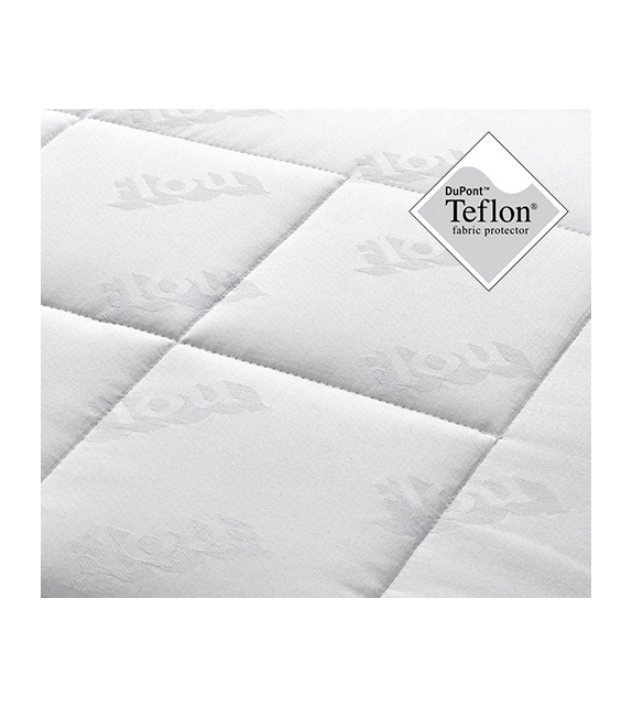 Ressorts Ensachés Flou Matelas