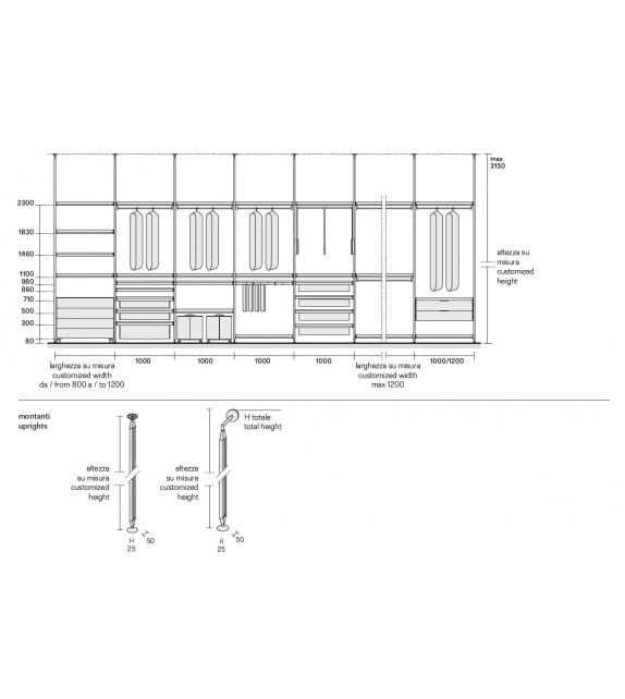 Zenit Rimadesio Dressing Modulaire