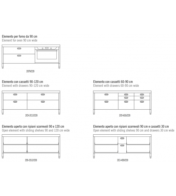 Cucina 220 Alpes Inox