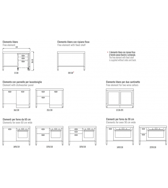 Composición Cocina 130 Alpes Inox