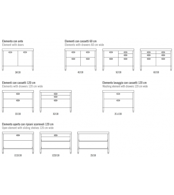 Zusammenstellung Küche 130 Alpes Inox