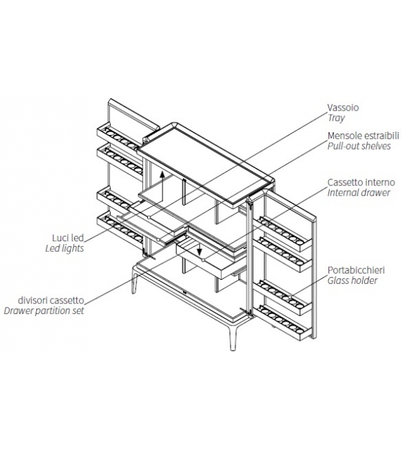 Neverfull High Sideboard Ceccotti Collezioni