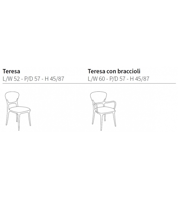 Teresa Stuhl Ceccotti Collezioni