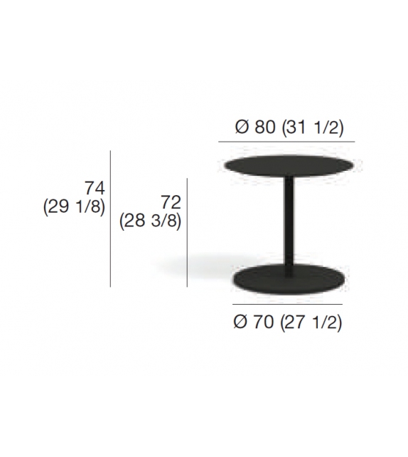 Button Roda Table