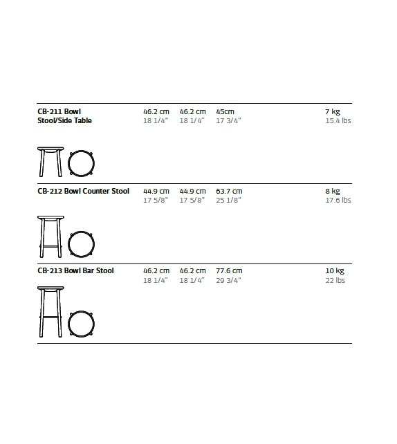 Bowl Sgabello/ Tavolo BassamFellows