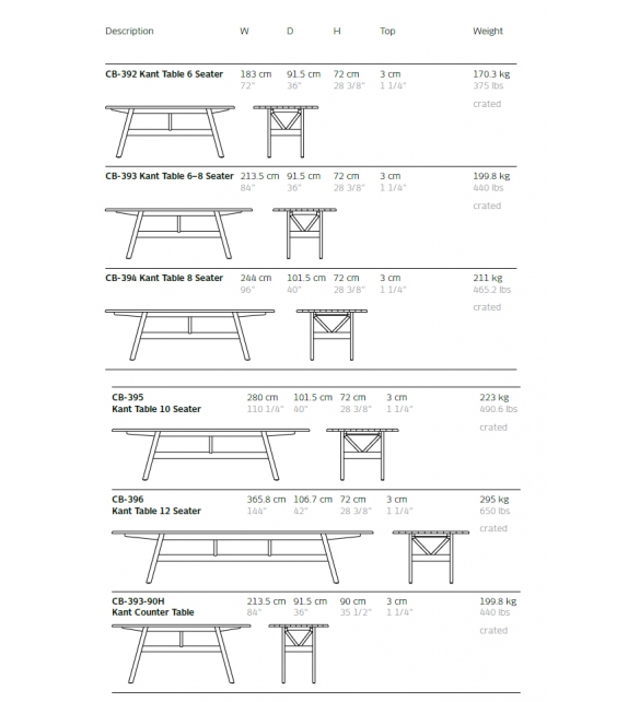 Kant BassamFellows Tavolo