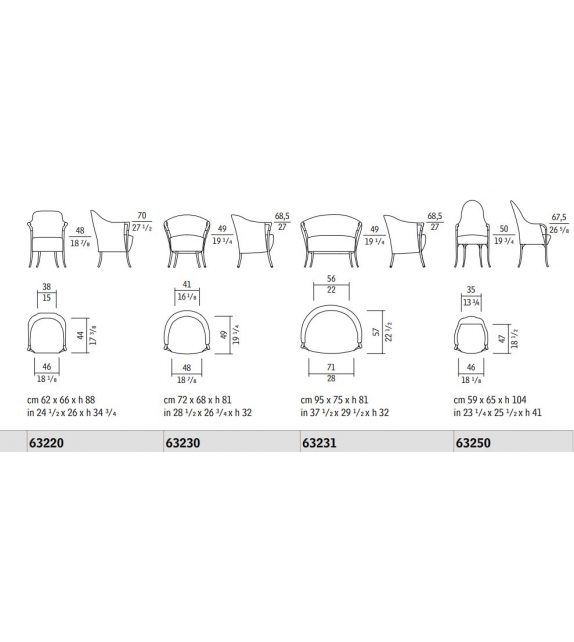 Progetti Giorgetti Sessel