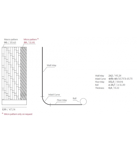 Biscuit Budri Carta da Parati