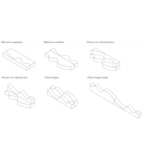 Superonda Special Poltronova Divano