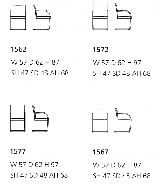 George Walter Knoll Stuhl