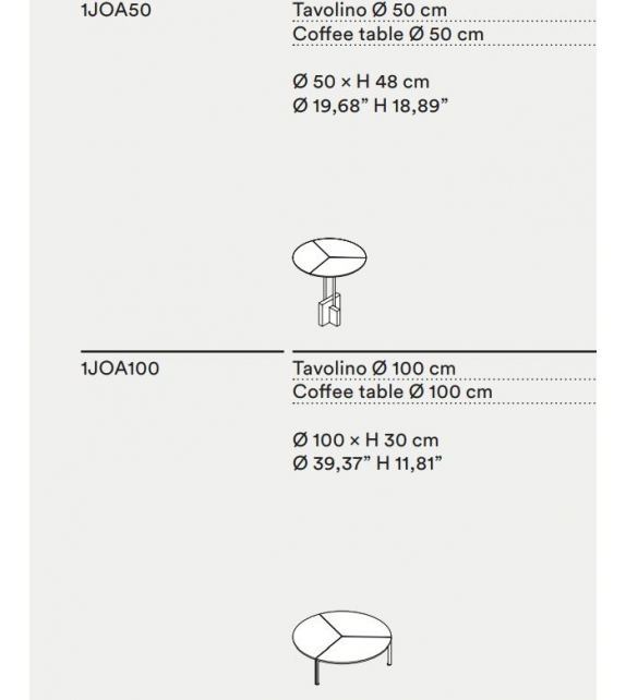 Joaquim Tacchini Mesita