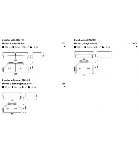 Chamfer Moroso Sofá Modular