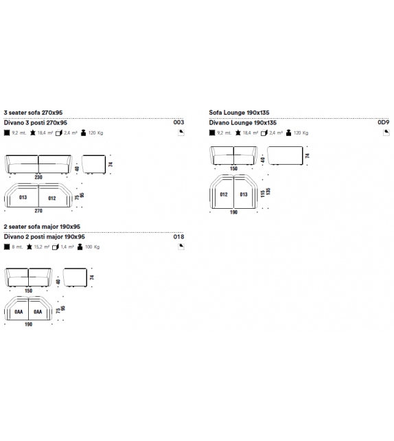 Chamfer Moroso Sofá Modular