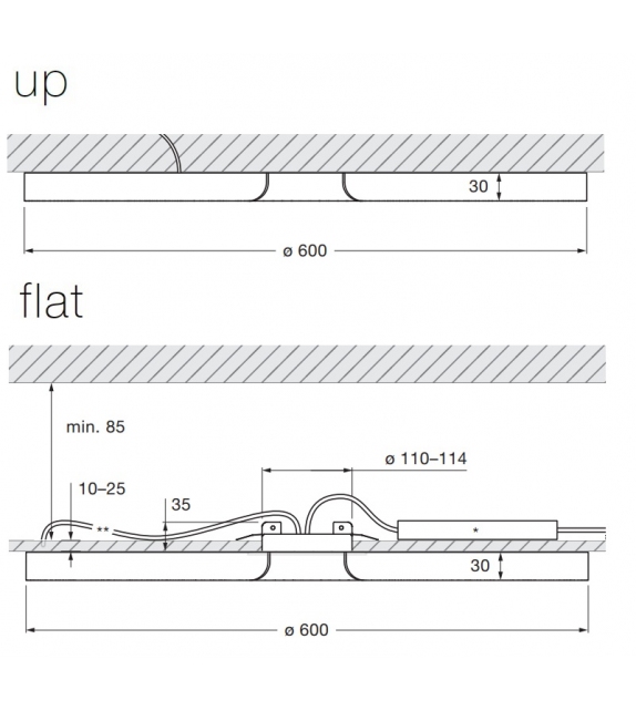 Mito Soffitto 60 Occhio Lampada da Soffitto / Parete
