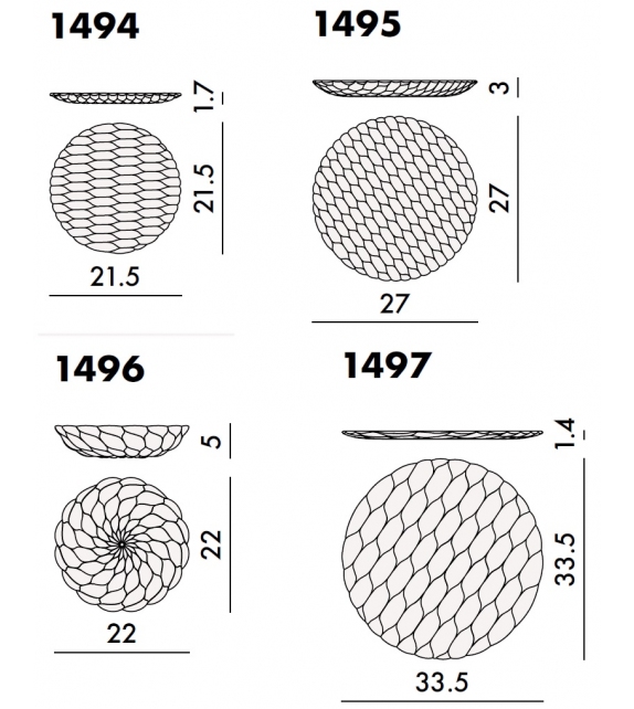 Jellies Family Kartell Plate