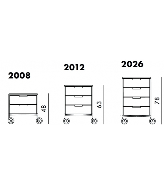 Mobil Mat Kartell Cassettiera