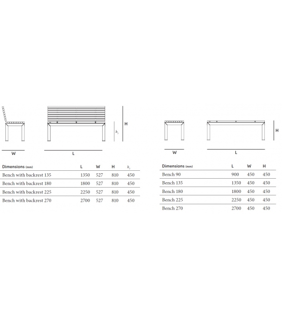 Extempore Extremis Banquette