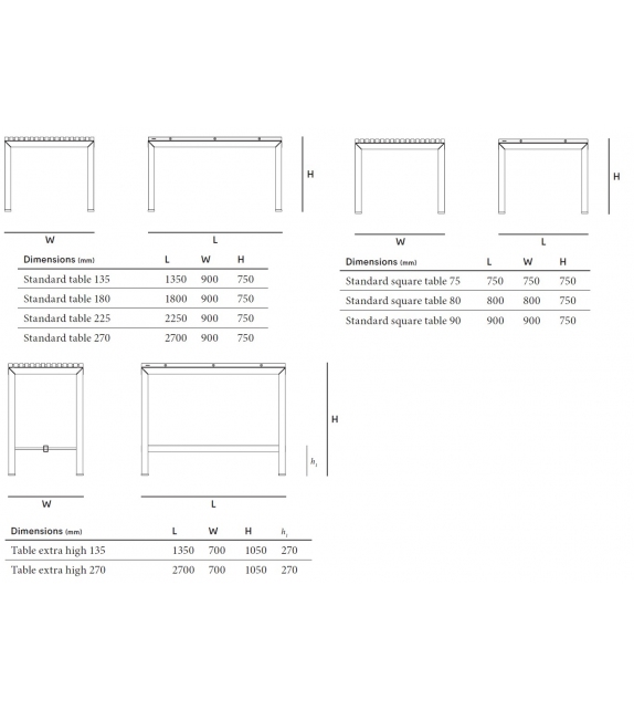 Extempore Extremis Silla