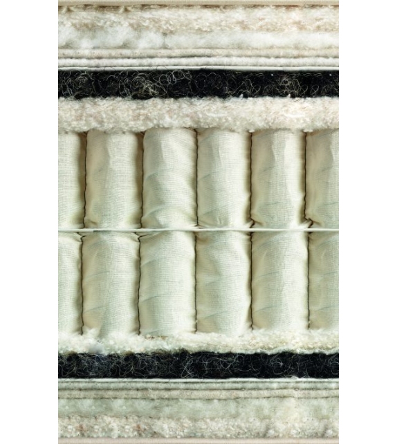 Magnificence Vispring Matelas