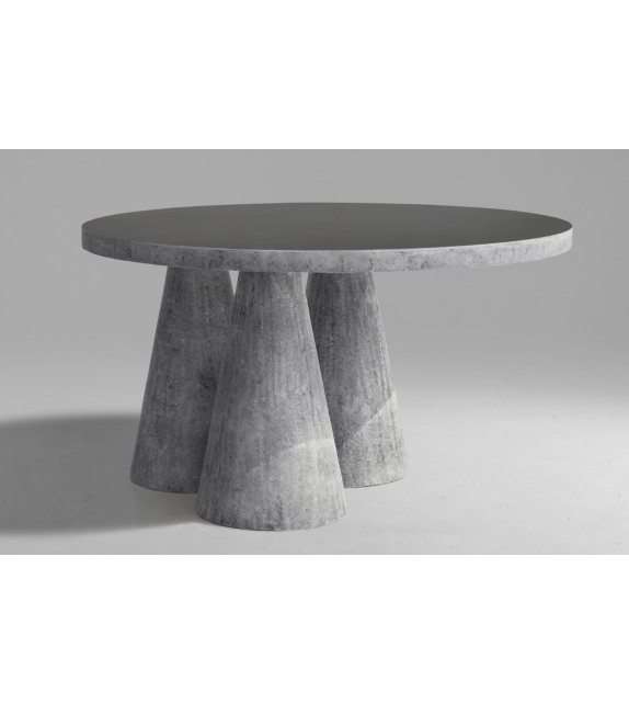 Equilibrium Table ImperfettoLab