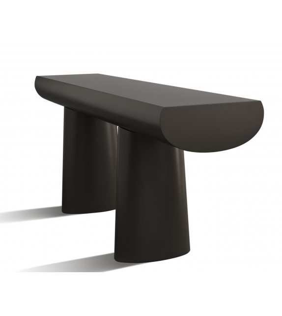 Console Karakter Table