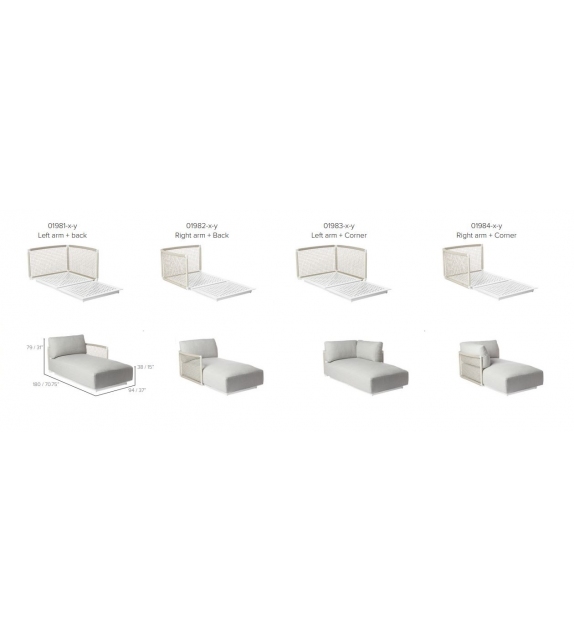 Tribù Nodi Meridienne