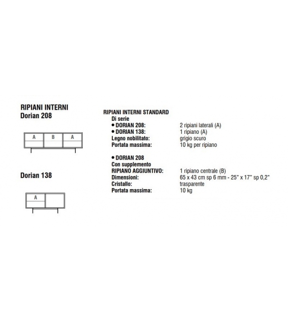 Dorian Bonaldo Madia