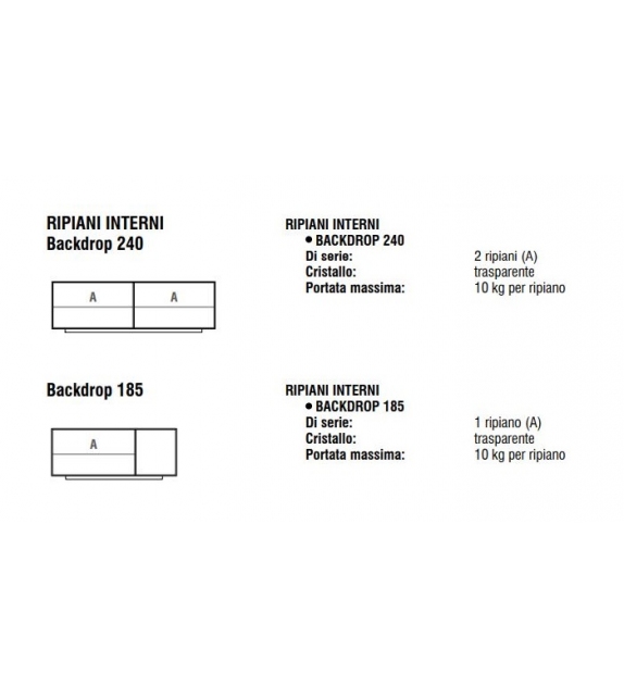 Backdrop Bonaldo Sideboard