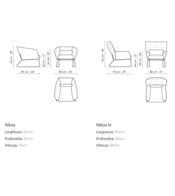 Nikos Bonaldo Sessel