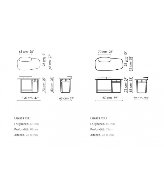Gauss Bonaldo Bureau
