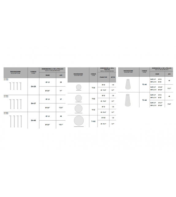 Holmes Momenti Mesita