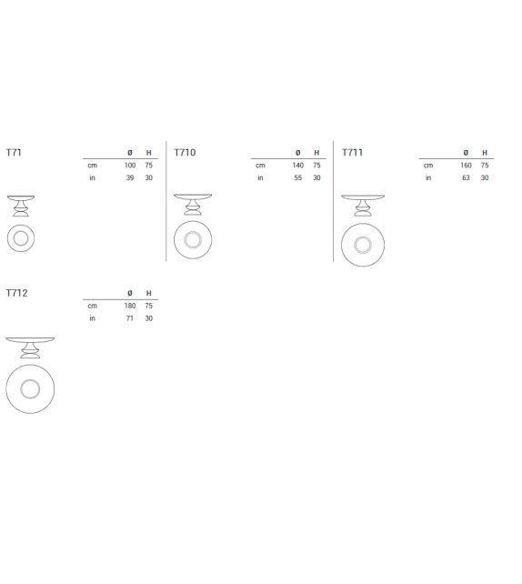 Birignao Emmemobili Mesa