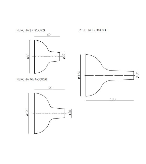 Percha Nomon Appendiabiti