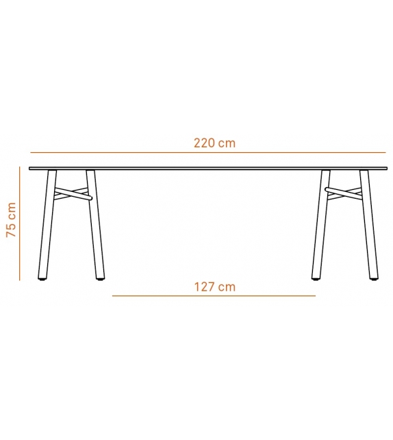 Sakti Discipline Table