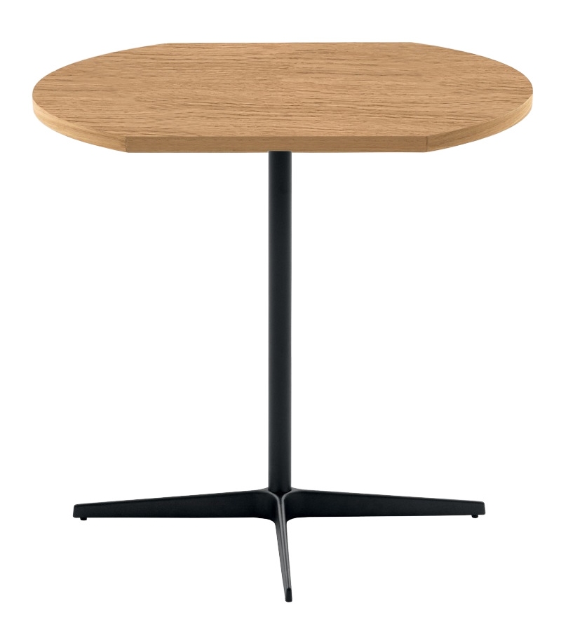 Sila Discipline Table