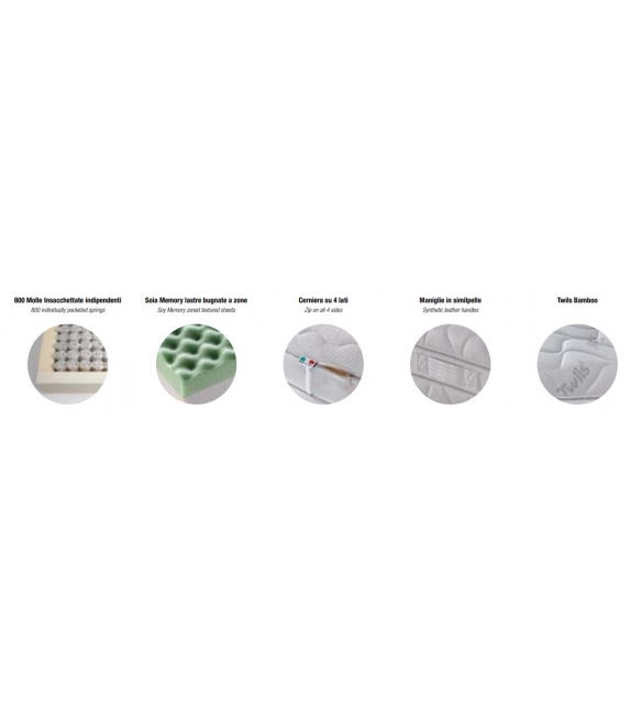 Deluxe Memory Twils Materasso