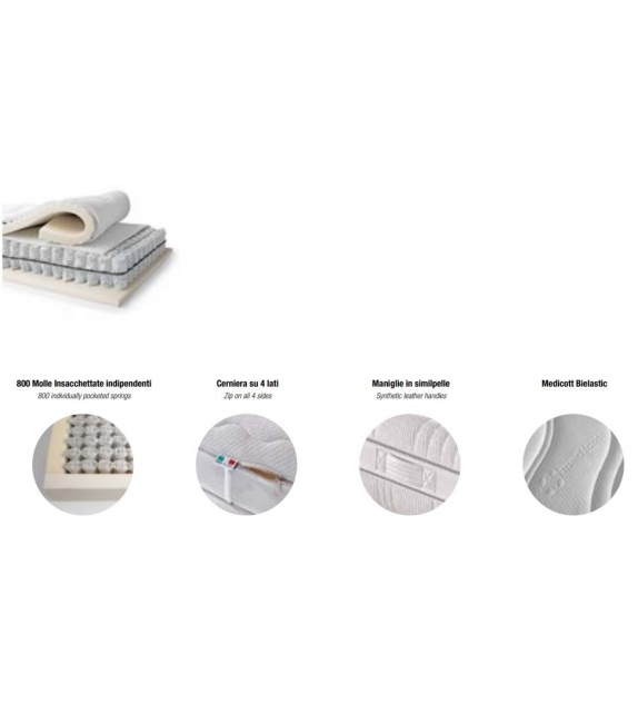 Deluxe Medicott® Twils Materasso