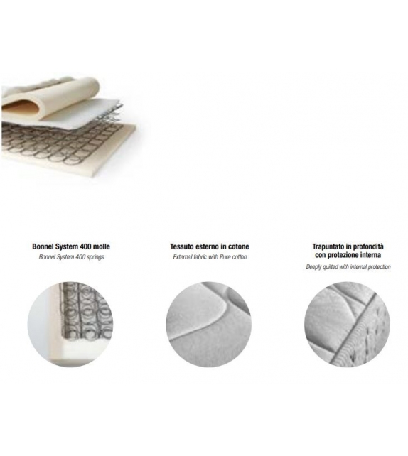 Ginevra Twils Materasso