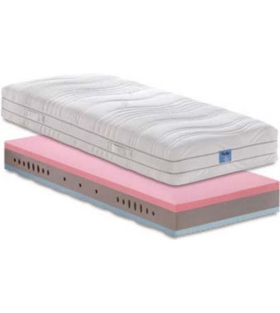 Suprema Feel Medicott® Twils Mattress
