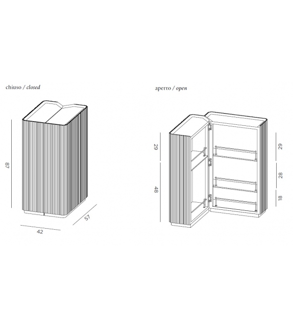 Canneto Barista DeCastelli Mueble Bar