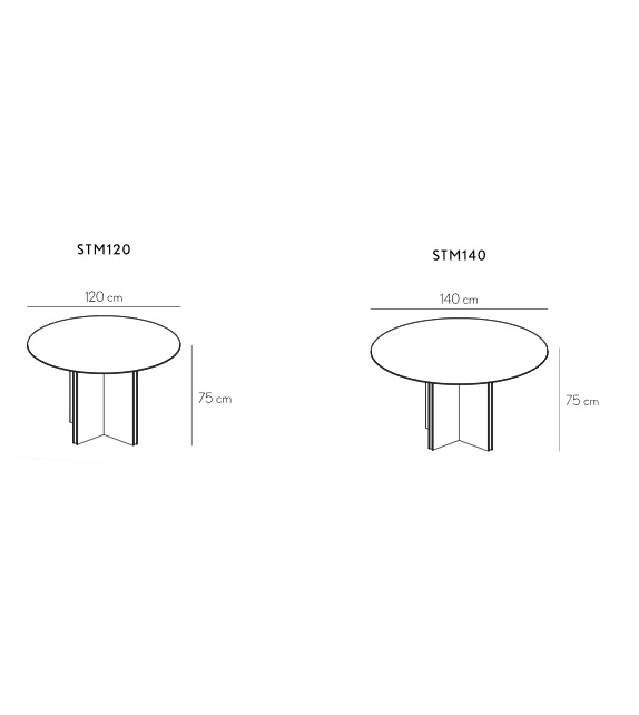 Stockholm Round Table Punt