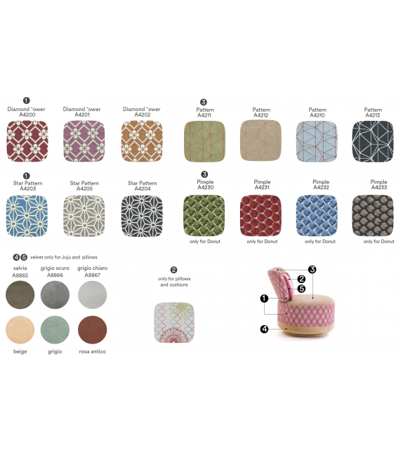 Juju Moroso Fauteuil