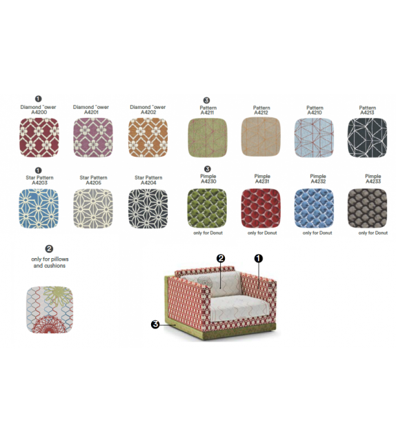 Karmakoma Fauteuil Moroso