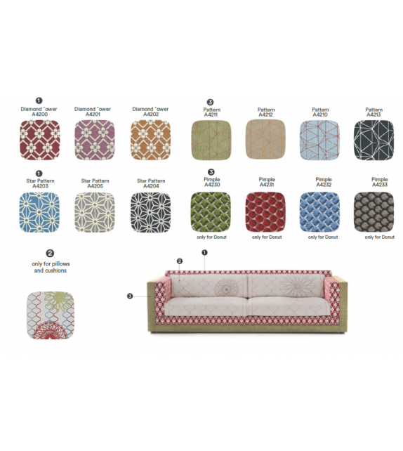 Karmakoma Dreiersofa Moroso