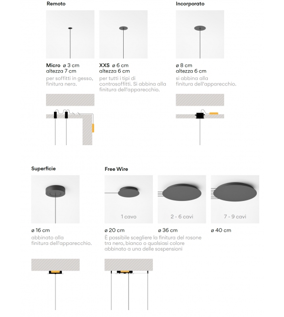 Mayfair Vibia Artemide Suspension