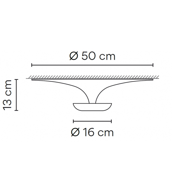Funnel Vibia Lampada da Soffitto/Parete