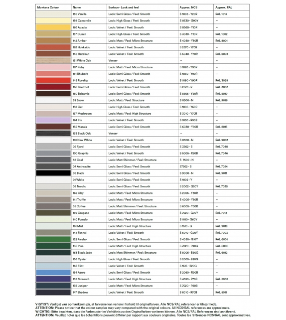 Couple Montana Sideboard